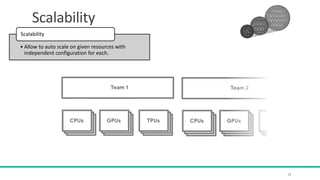 Scalability
• Allow to auto scale on given resources with
independent configuration for each.
Scalability
13
 