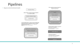 Pipelines
• Requires to be bit technical to build it.
22
 