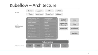 Kubeflow – Architecture
25
 