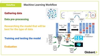 Kubeflow Machine Learning Workflow
Gathering data
Data pre-processing
Researching the model that will be
best for the type...