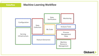 Kubeflow Machine Learning Workflow
 