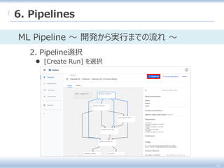 33
6. Pipelines
2. Pipeline選択
 [Create Run] を選択
ML Pipeline ～ 開発から実行までの流れ ～
 