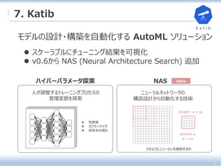 モデルの設計・構築を自動化する AutoML ソリューション
 スケーラブルにチューニング結果を可視化
 v0.6から NAS (Neural Architecture Search) 追加
NASハイパーパラメータ探索
ニューラルネットワークの
構造設計から自動化する技術
alpha
37
7. Katib
ストライド x
フィルター n × m
人が調整するトレーニングプロセスの
管理変数を探索
 学習率
 オプティマイザ
 決定木の深さ
どのようにニューロンを接続するか
 