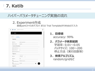 １．目標値
accuracy: 99%
２．パラメータ検索範囲
学習率: 0.01～0.05
バッチサイズ: 100～200
停止方法（実行回数等）
３．検索アルゴリズム
random/gridなど
40
7. Katib
ハイパーパラメータチューニング実施の流れ
2. Experiment作成
直接yamlファイルをデプロイ または Trial TemplateからWebUIで入力
 