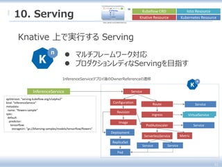  マルチフレームワーク対応
 プロダクションレディなServingを目指す
52
10. Serving
Knative 上で実行する Serving
https://github.com/kubeflow/kfserving
InferenceService Service
Configuration Route
Revision
Deployment
Service
Ingress
PodAutoscaler Service
MetricServerlessService
Service Service
Image
ReplicaSet
Pod
VirtualService
Istio Resource
Kubernetes ResourceKnative Resource
Kubeflow CRD
InferenceServiceデプロイ後のOwnerReferenceの遷移
apiVersion: "serving.kubeflow.org/v1alpha2"
kind: "InferenceService"
metadata:
name: "flowers-sample"
spec:
default:
predictor:
tensorflow:
storageUri: "gs://kfserving-samples/models/tensorflow/flowers"
 