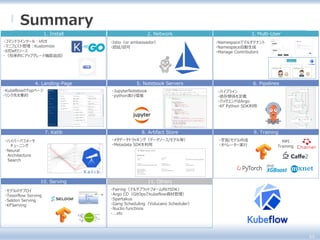 11. Others
55
Summary
1. Install 2. Network 3. Multi-User
・Istio（or ambassador）
・認証/認可
・KubeflowのTopページ
・リンク先を集約
・JupyterNotebook
・python実行環境
・ハイパーパラメータ
チューニング
・Neural
Architecture
Search
・メタデータトラッキング（データソース/モデル等）
・Metadata SDKを利用
MPI
Training
・学習/モデル作成
・オペレーター実行
・モデルのデプロイ
・Tesorflow Serving
・Seldon Serving
・KFServing
・Fairing（マルチプラットフォーム向けSDK）
・Argo CD（GitOpsでkubeflow資材管理）
・Spartakus
・Gang Scheduling（Volucano Scheduler）
・Nuclio functions
・...etc
4. Landing-Page 5. Notebook Servers 6. Pipelines
7. Katib 8. Artifact Store 9. Training
・パイプライン
・依存関係を定義
・バックエンドはArgo
・KF Python SDK利用
10. Serving
K
・コマンドラインツール：kfctl
・マニフェスト管理：Kustomize
・KfDefリソース
・（将来的にアップグレード機能追加）
・Namespaceでマルチテナント
・Namespace自動生成
・Manage Contributors
 