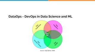 DataOps - DevOps in Data Science and ML
 