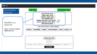 OpenMetrics
exporter
http://kubeinvaders:
8080/metrics
Control Plane
Overview
 