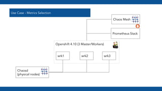 Openshift 4.10 (3 Master/Workers)
Chaosd
(physical nodes)
wrk1 wrk2 wrk3
Chaos Mesh Pods
Prometheus Stack
Use Case - Metrics Selection
 