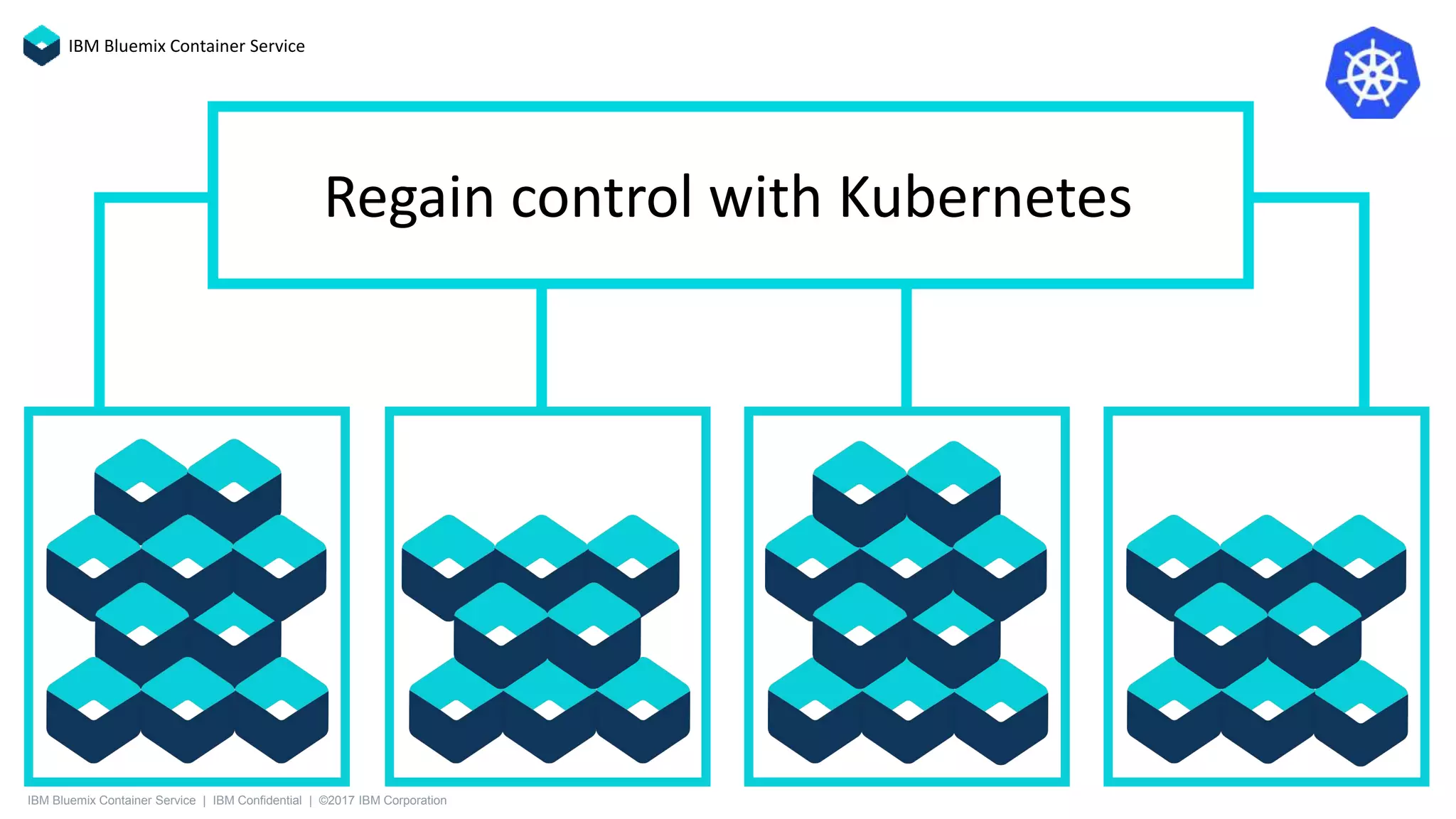 Regain control with Kubernetes
IBM Bluemix Container Service
IBM Bluemix Container Service | IBM Confidential | ©2017 IBM Corporation
 