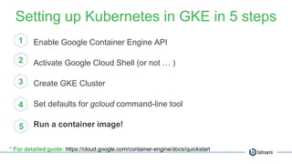 Setting up Kubernetes in GKE in 5 steps
Enable Google Container Engine API
Activate Google Cloud Shell (or not … )
Create GKE Cluster
Set defaults for gcloud command-line tool
Run a container image!
* For detailed guide: https://cloud.google.com/container-engine/docs/quickstart
1
2
3
4
5
 