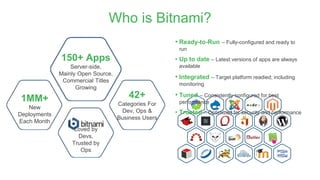 Who is Bitnami?
150+ Apps
Server-side,
Mainly Open Source,
Commercial Titles
Growing
1MM+
New
Deployments
Each Month
42+
Categories For
Dev, Ops &
Business Users
Loved by
Devs,
Trusted by
Ops
• Ready-to-Run – Fully-configured and ready to
run
• Up to date – Latest versions of apps are always
available
• Integrated – Target platform readied; including
monitoring
• Tuned – Consistently configured for best
performance
• Trusted – Optimized for security and performance
 