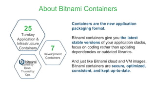 About Bitnami Containers
25
Turnkey
Application &
Infrastructure
Containers 7
Development
Containers
Loved by
Devs,
Trusted by
Ops
Containers are the new application
packaging format.
Bitnami containers give you the latest
stable versions of your application stacks,
focus on coding rather than updating
dependencies or outdated libraries.
And just like Bitnami cloud and VM images,
Bitnami containers are secure, optimized,
consistent, and kept up-to-date.
 