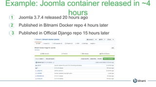 Example: Joomla container released in ~4
hours1
2
3
Joomla 3.7.4 released 20 hours ago
Published in Bitnami Docker repo 4 hours later
Published in Official Django repo 15 hours later
 