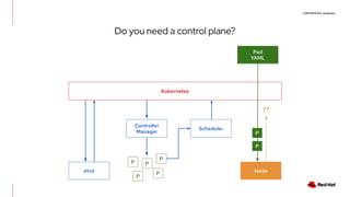 CONFIDENTIAL designator
Do you need a control plane?
Kubernetes
Pod
YAML
Controller
Manager
etcd
Scheduler
Node
P
P
P
P
P
P
P
??
 