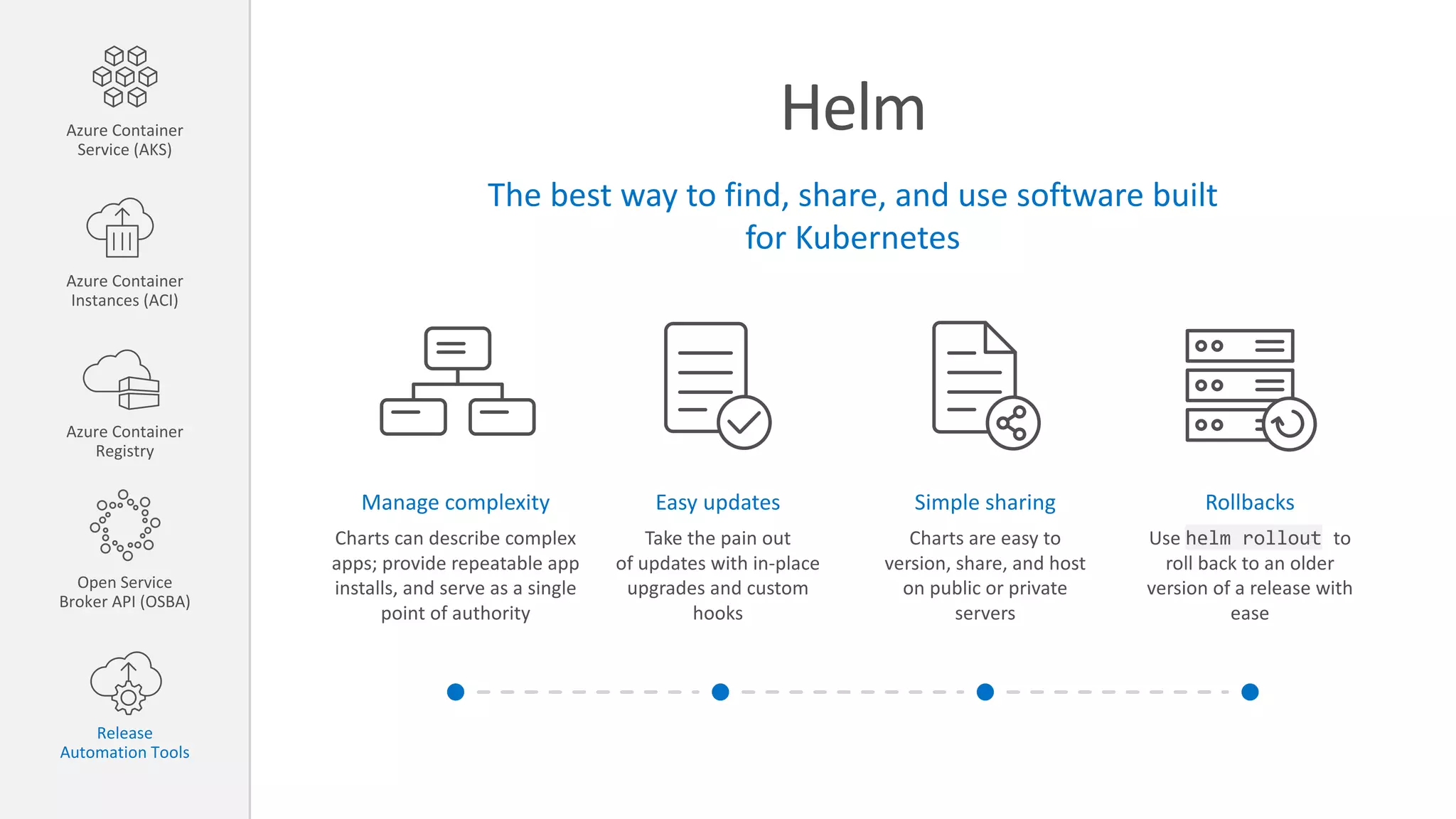 Helm
The best way to find, share, and use software built
for Kubernetes
Manage complexity
Charts can describe complex
apps; provide repeatable app
installs, and serve as a single
point of authority
Easy updates
Take the pain out
of updates with in-place
upgrades and custom
hooks
Simple sharing
Charts are easy to
version, share, and host
on public or private
servers
Rollbacks
Use helm rollout to
roll back to an older
version of a release with
ease
Azure Container
Service (AKS)
Azure Container
Instances (ACI)
Azure Container
Registry
Open Service
Broker API (OSBA)
Release
Automation Tools
 