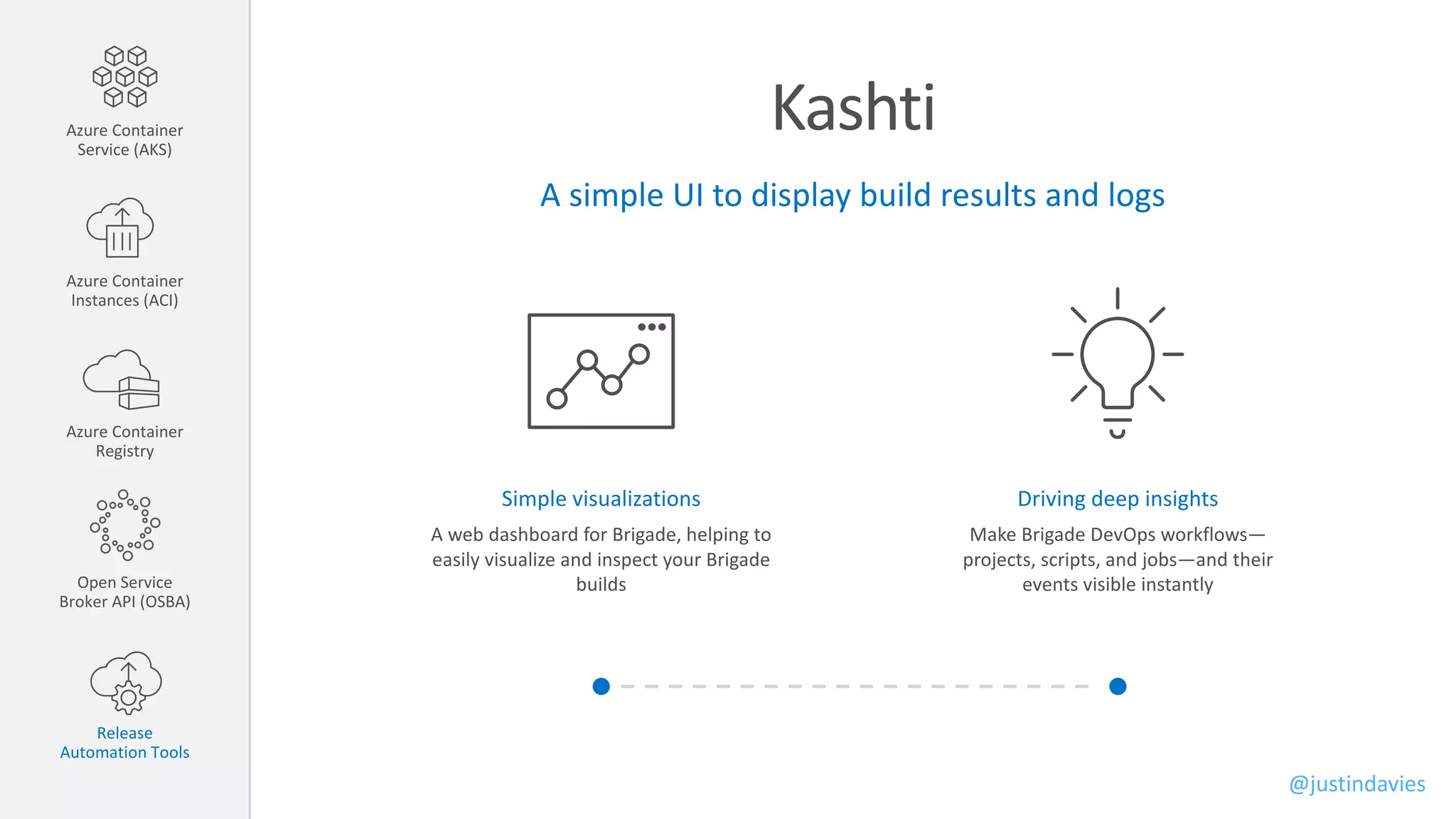 Kashti
A simple UI to display build results and logs
Simple visualizations
A web dashboard for Brigade, helping to
easily visualize and inspect your Brigade
builds
Driving deep insights
Make Brigade DevOps workflows—
projects, scripts, and jobs—and their
events visible instantly
Azure Container
Service (AKS)
Azure Container
Instances (ACI)
Azure Container
Registry
Open Service
Broker API (OSBA)
Release
Automation Tools
@justindavies
 