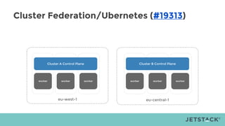Cluster Federation/Ubernetes (#19313)
eu-central-1eu-west-1
worker worker worker
Cluster A Control Plane
worker worker worker
Cluster B Control Plane
 