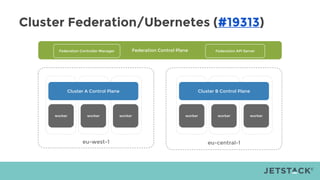 Cluster Federation/Ubernetes (#19313)
eu-central-1eu-west-1
worker worker worker
Cluster A Control Plane
worker worker worker
Cluster B Control Plane
Federation Control PlaneFederation Controller Manager Federation API Server
 