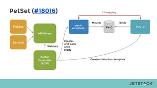 PetSet (#18016)
PetSet
pet-0.
pet.default...
PetSet
Controller
(KCM)
PV-0 PVC-0
API Server
Watches
Creates claim from template
BindsMounts
Creates
and waits
until
ready
Service
1:1 mapping
 