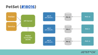PetSet (#18016)
PetSet
pet-0.
pet.default...
PetSet
Controller
(KCM)
PV-0 PVC-0
API Server
Service
pet-1.
pet.default... PV-1 PVC-1
pet-2.
pet.default... PV-2 PVC-2
 