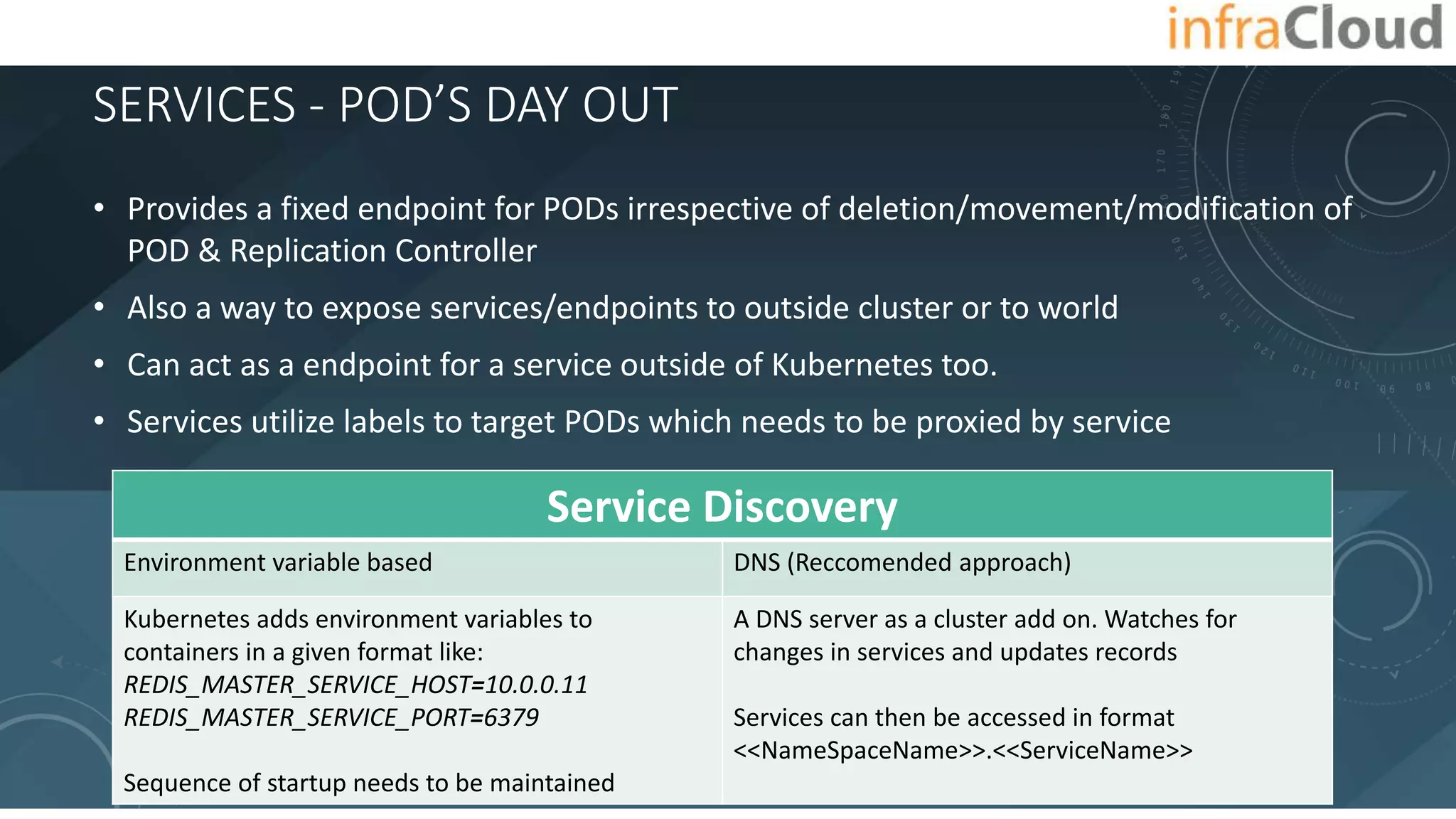 SERVICES - POD’S DAY OUT
• Provides a fixed endpoint for PODs irrespective of deletion/movement/modification of
POD & Replication Controller
• Also a way to expose services/endpoints to outside cluster or to world
• Can act as a endpoint for a service outside of Kubernetes too.
• Services utilize labels to target PODs which needs to be proxied by service
Service Discovery
Environment variable based DNS (Reccomended approach)
Kubernetes adds environment variables to
containers in a given format like:
REDIS_MASTER_SERVICE_HOST=10.0.0.11
REDIS_MASTER_SERVICE_PORT=6379
Sequence of startup needs to be maintained
A DNS server as a cluster add on. Watches for
changes in services and updates records
Services can then be accessed in format
<<NameSpaceName>>.<<ServiceName>>
 