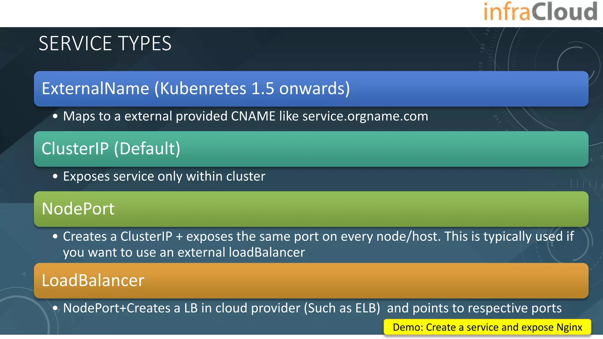 SERVICE TYPES
ExternalName (Kubenretes 1.5 onwards)
• Maps to a external provided CNAME like service.orgname.com
ClusterIP (Default)
• Exposes service only within cluster
NodePort
• Creates a ClusterIP + exposes the same port on every node/host. This is typically used if
you want to use an external loadBalancer
LoadBalancer
• NodePort+Creates a LB in cloud provider (Such as ELB) and points to respective ports
Demo: Create a service and expose Nginx
 