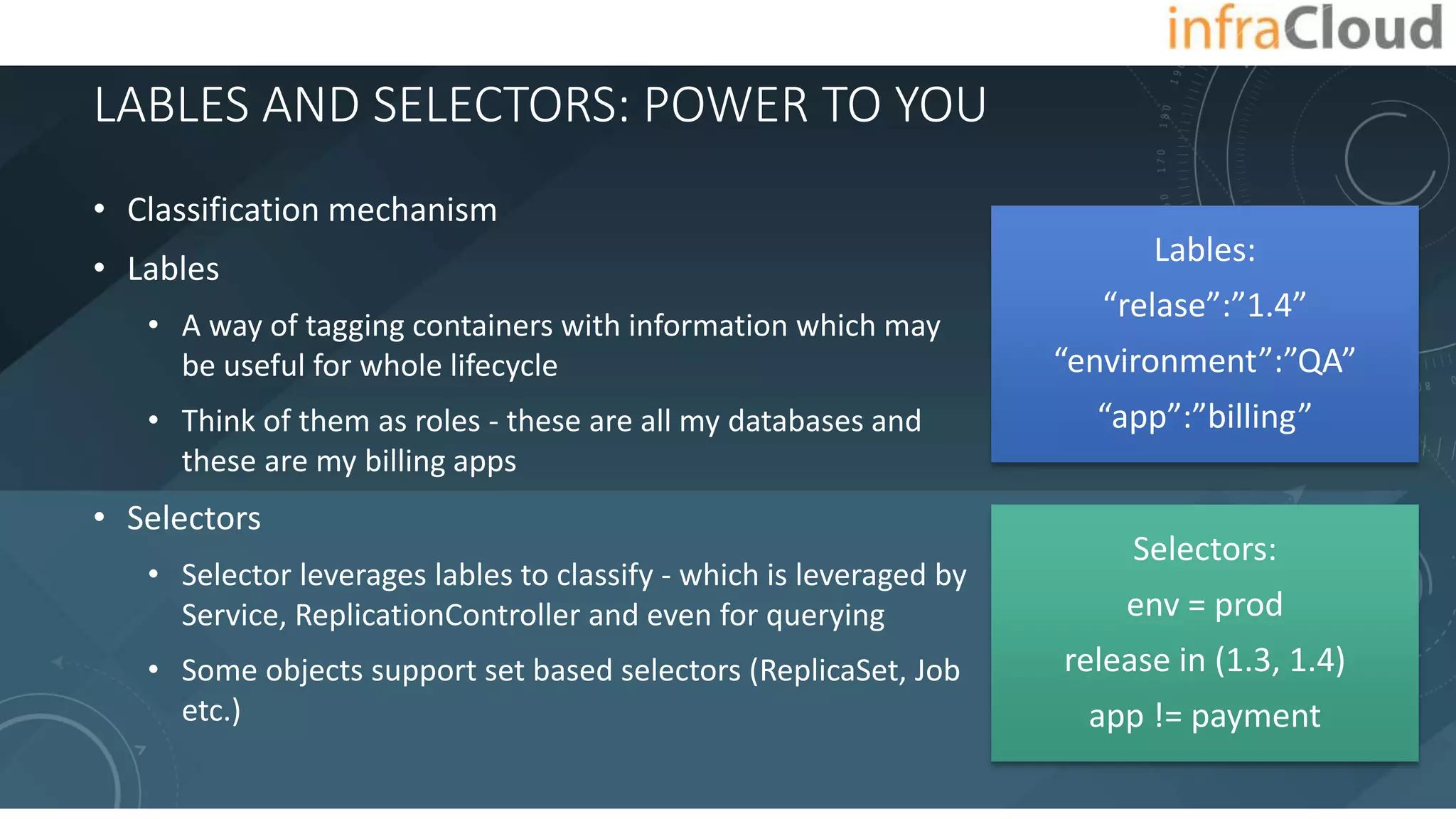 LABLES AND SELECTORS: POWER TO YOU
Lables:
“relase”:”1.4”
“environment”:”QA”
“app”:”billing”
Selectors:
env = prod
release in (1.3, 1.4)
app != payment
• Classification mechanism
• Lables
• A way of tagging containers with information which may
be useful for whole lifecycle
• Think of them as roles - these are all my databases and
these are my billing apps
• Selectors
• Selector leverages lables to classify - which is leveraged by
Service, ReplicationController and even for querying
• Some objects support set based selectors (ReplicaSet, Job
etc.)
 