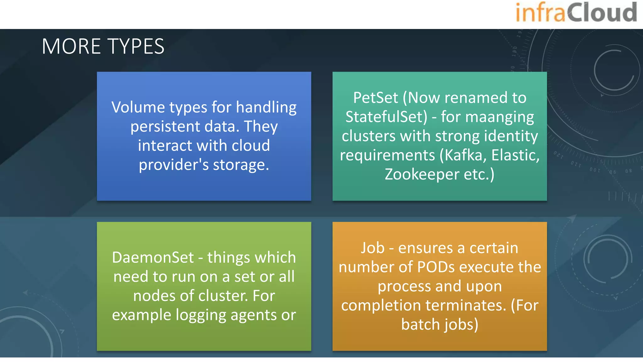 MORE TYPES
Volume types for handling
persistent data. They
interact with cloud
provider's storage.
PetSet (Now renamed to
StatefulSet) - for maanging
clusters with strong identity
requirements (Kafka, Elastic,
Zookeeper etc.)
DaemonSet - things which
need to run on a set or all
nodes of cluster. For
example logging agents or
Job - ensures a certain
number of PODs execute the
process and upon
completion terminates. (For
batch jobs)
 