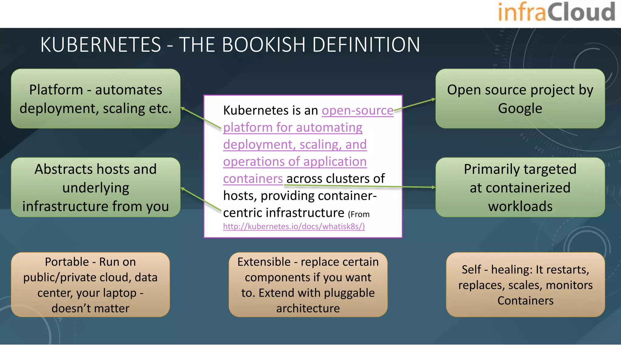 KUBERNETES - THE BOOKISH DEFINITION
• Kubernetes is an open-source
platform for automating
deployment, scaling, and
operations of application
containers across clusters of
hosts, providing container-
centric infrastructure (From
http://kubernetes.io/docs/whatisk8s/)
Open source project by
Google
Primarily targeted
at containerized
workloads
Platform - automates
deployment, scaling etc.
Abstracts hosts and
underlying
infrastructure from you
Portable - Run on
public/private cloud, data
center, your laptop -
doesn’t matter
Self - healing: It restarts,
replaces, scales, monitors
Containers
Extensible - replace certain
components if you want
to. Extend with pluggable
architecture
 