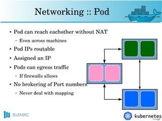 Networking :: Pod
● Pod can reach eachother without NAT
– Even across machines
● Pod IPs routable
● Assigned an IP
● Pods can egress traffic
– If firewalls allows
● No brokering of Port numbers
– Never deal with mapping
 