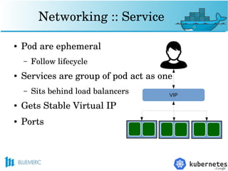 Networking :: Service
● Pod are ephemeral 
– Follow lifecycle
● Services are group of pod act as one
– Sits behind load balancers
● Gets Stable Virtual IP 
● Ports
VIP
 