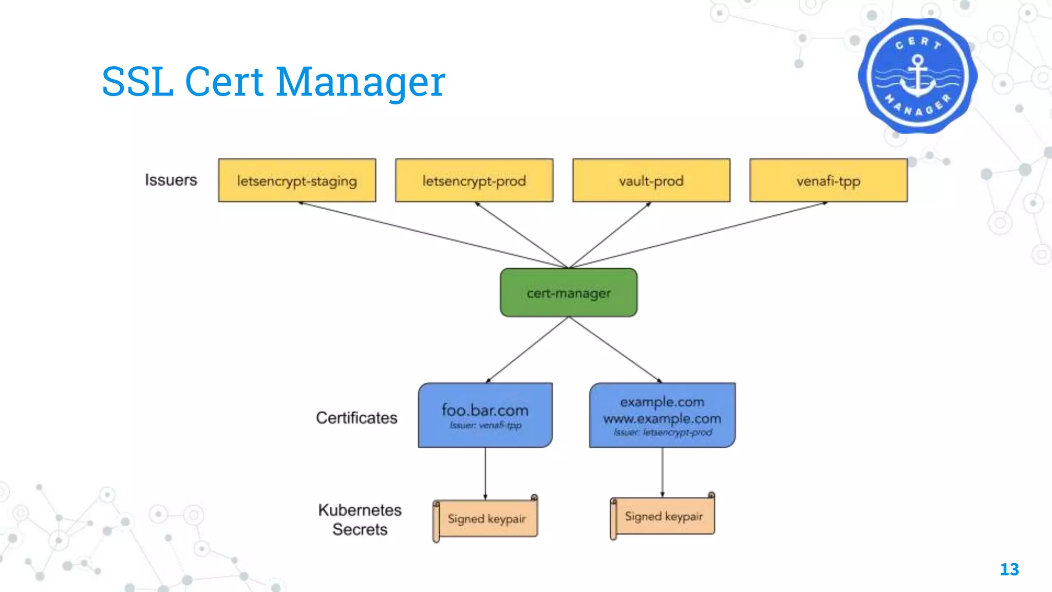 SSL Cert Manager
13
 