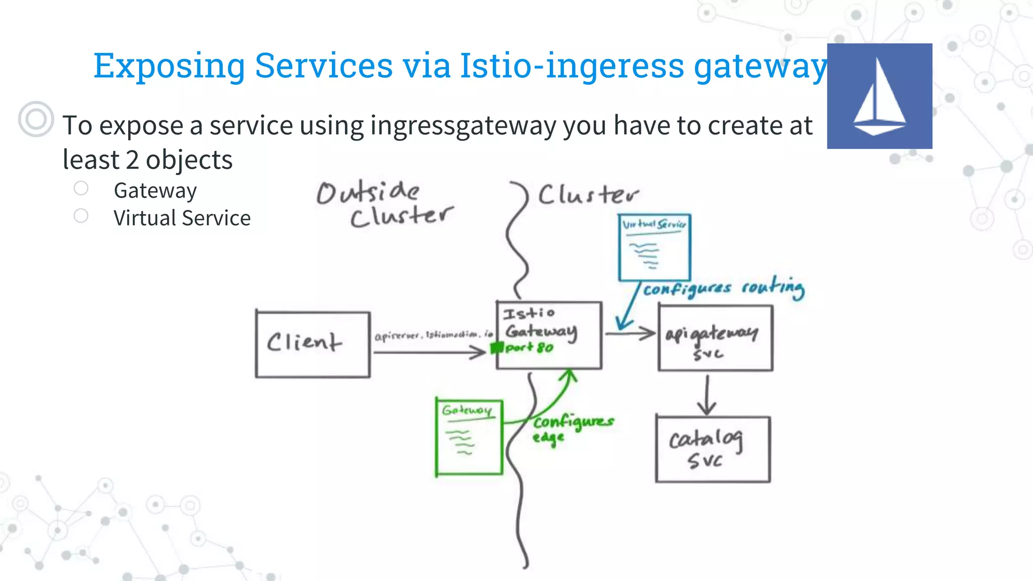 Exposing Services via Istio-ingeress gateway
◎To expose a service using ingressgateway you have to create at
least 2 objects
○ Gateway
○ Virtual Service
 