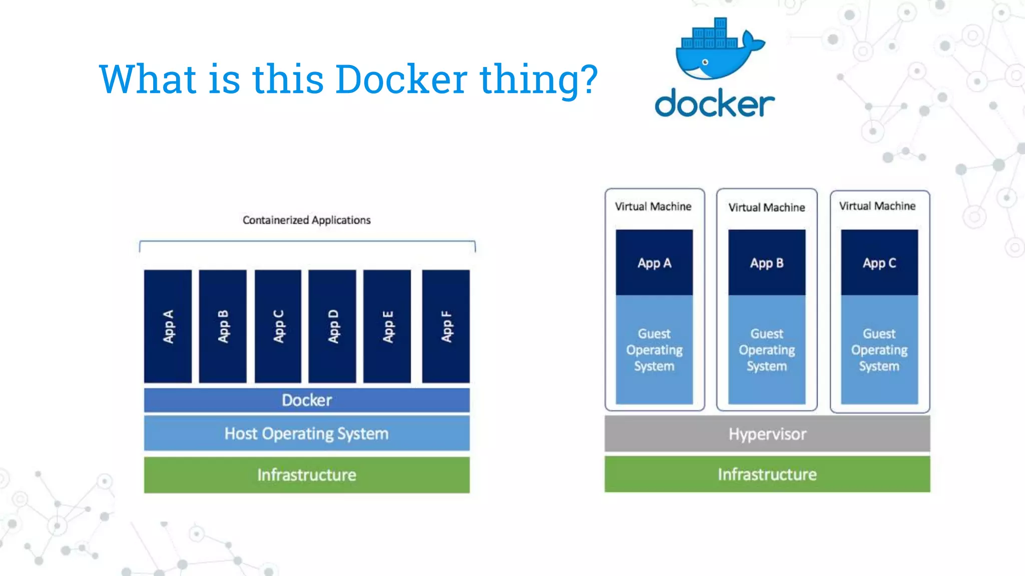 What is this Docker thing?
 