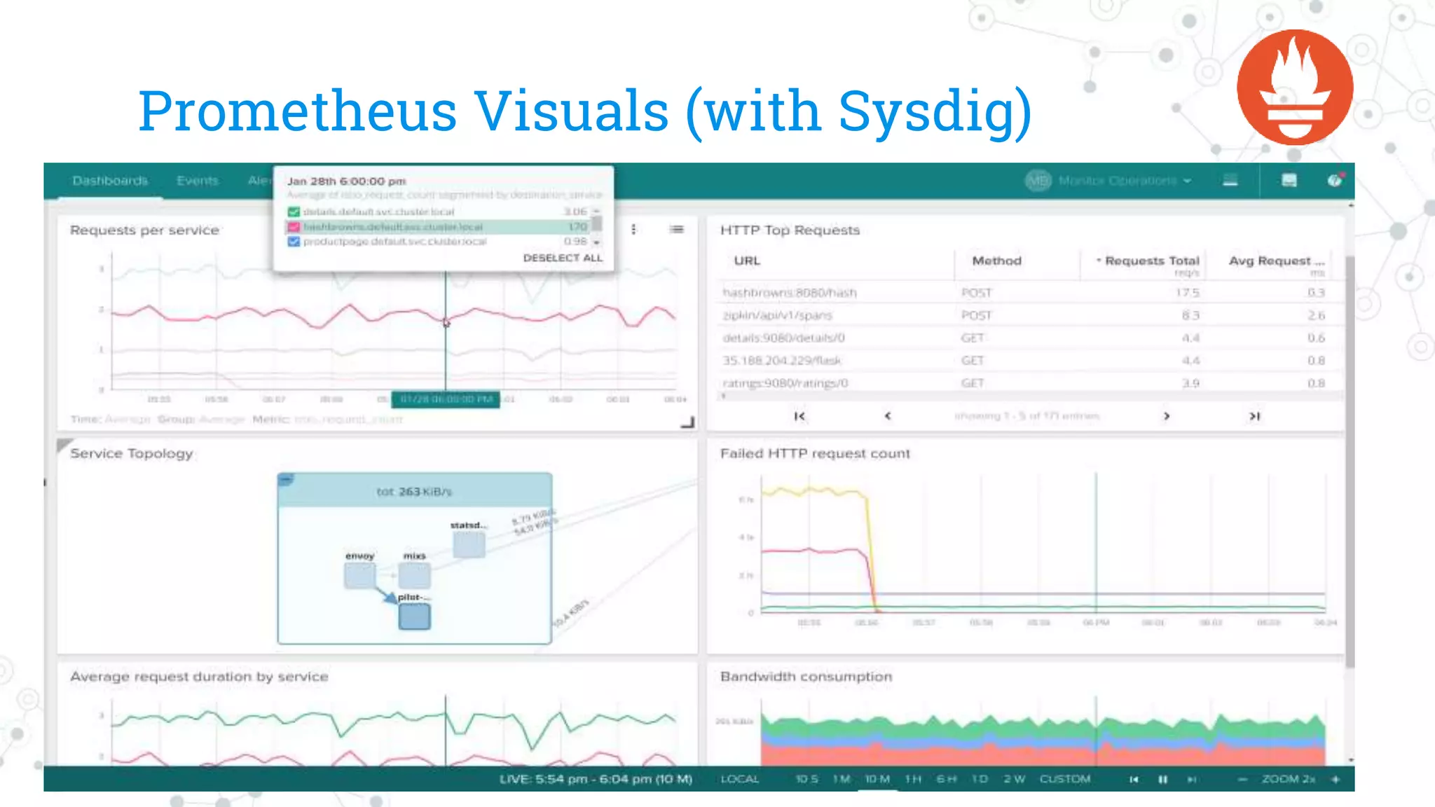 Prometheus Visuals (with Sysdig)
 