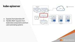 kube-apiserver
● Exposes the Kubernetes API
● Handles REST requests from
kubernetes components and from
user/automating systems
 