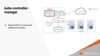kube-controller-
manager
● Responsible for running the
different controllers
 