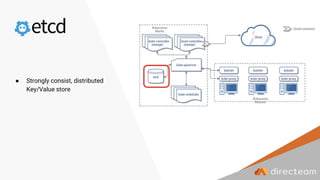 ● Strongly consist, distributed
Key/Value store
 