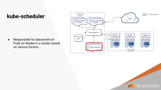 kube-scheduler
● Responsible for placement of
Pods on Nodes in a cluster based
on various factors.
 