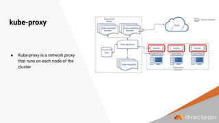 kube-proxy
● Kube-proxy is a network proxy
that runs on each node of the
cluster
 
