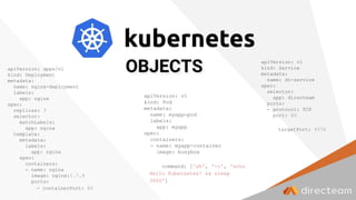 apiVersion: v1
kind: Pod
metadata:
name: myapp-pod
labels:
app: myapp
spec:
containers:
- name: myapp-container
image: busybox
command: ['sh', '-c', 'echo
Hello Kubernetes! && sleep
3600']
apiVersion: apps/v1
kind: Deployment
metadata:
name: nginx-deployment
labels:
app: nginx
spec:
replicas: 3
selector:
matchLabels:
app: nginx
template:
metadata:
labels:
app: nginx
spec:
containers:
- name: nginx
image: nginx:1.7.9
ports:
- containerPort: 80
OBJECTS apiVersion: v1
kind: Service
metadata:
name: dt-service
spec:
selector:
app: directeam
ports:
- protocol: TCP
port: 80
targetPort: 9376
 