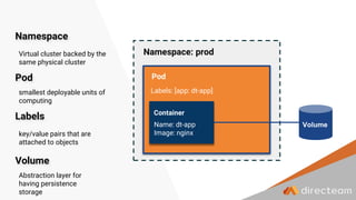 Virtual cluster backed by the
same physical cluster
Volume
Namespace: prod
Pod
Labels: [app: dt-app]
Container
Name: dt-app
Image: nginx
Namespace
Pod
Labels
Volume
smallest deployable units of
computing
key/value pairs that are
attached to objects
Abstraction layer for
having persistence
storage
 