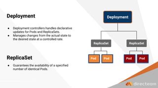 Deployment
● Deployment controllers handles declarative
updates for Pods and ReplicaSets.
● Manages changes from the actual state to
the desired state at a controlled rate.
Deployment
Pod Pod
ReplicaSet
Pod Pod
ReplicaSet
ReplicaSet
● Guarantees the availability of a specified
number of identical Pods.
 