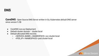 DNS
CoreDNS - Open Source DNS Server written in Go, Kubernetes default DNS server
since version 1.13
● CoreDNS runs as Deployment
● Default cluster domain - cluster.local
● Default allocated DNS records:
○ <SERVICE_NAME>.<NAMESPACE>.svc.cluster.local
○ <POD_IP>.<NAMESPACE>.pod.cluster.local
 