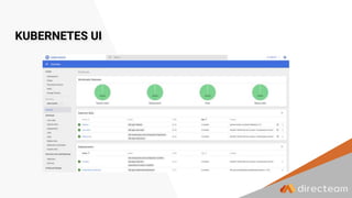 KUBERNETES UI
 