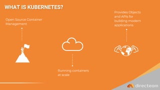 Running containers
at scale
Provides Objects
and APIs for
building modern
applications
Open Source Container
Management
WHAT IS KUBERNETES?
 