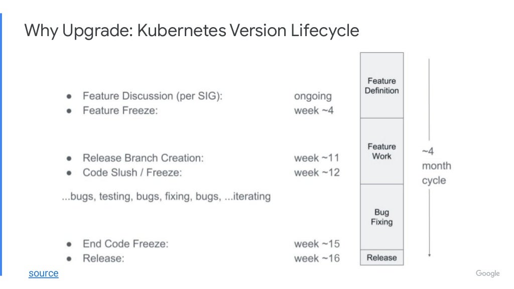 Why Upgrade: Kubernetes Version Lifecycle source 