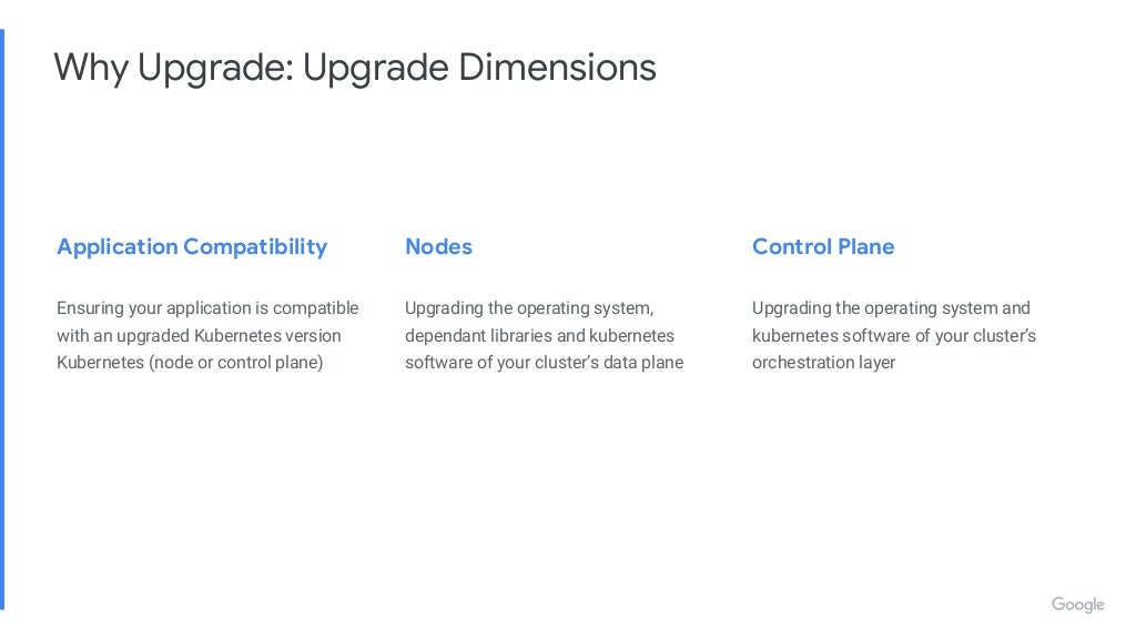 Why Upgrade: Upgrade Dimensions Application Compatibility Nodes Control Plane Ensuring your application is compatible with an upgraded Kubernetes version Kubernetes (node or control plane) Upgrading the operating system, dependant libraries and kubernetes software of your cluster’s data plane Upgrading the operating system and kubernetes software of your cluster’s orchestration layer 