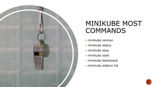 MINIKUBE MOST
COMMANDS
 minikube version
 minikube status
 minikube stop
 minikube start
 minikube dashboard
 minikube addons list
 